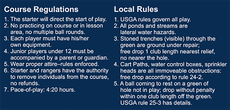 Rules List